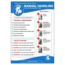 Image of the Safe Manual Handling Poster