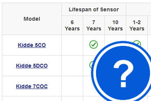 More info about Overview of Carbon Monoxide (CO) Alarms