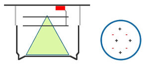 How Ionisation Smoke Alarms Work