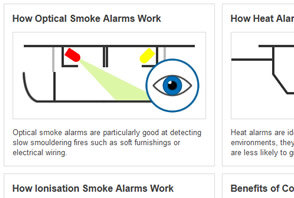 Types of Smoke Detectors